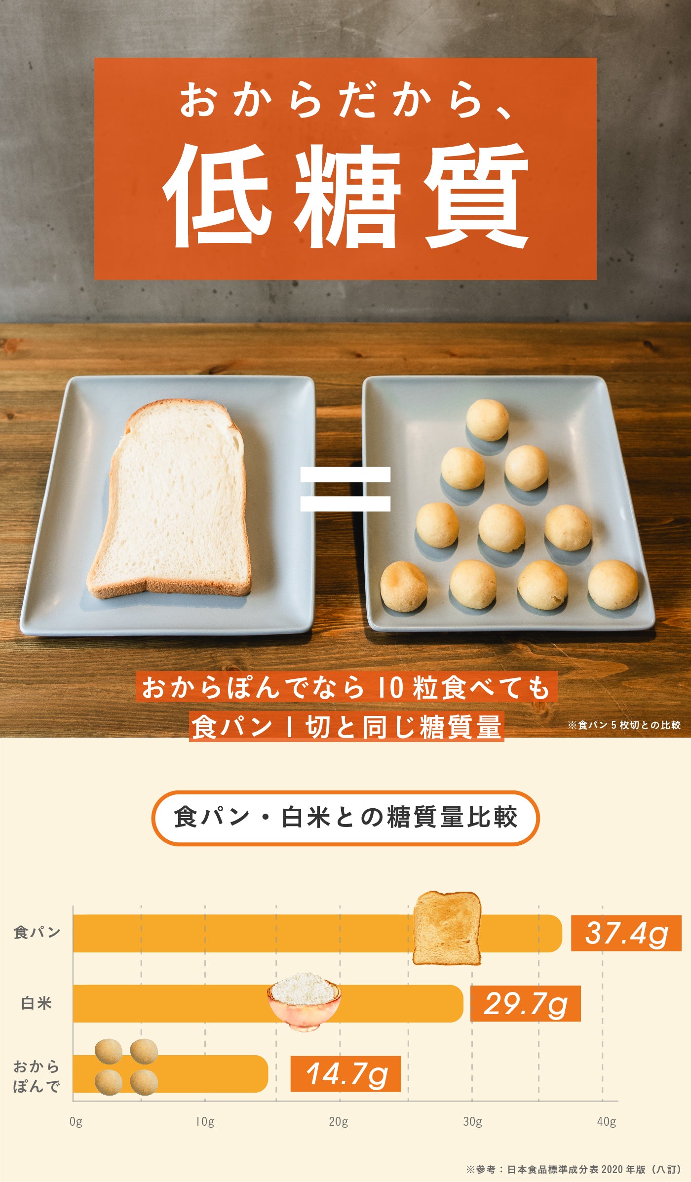 もちもち!おからぽんで12袋セット