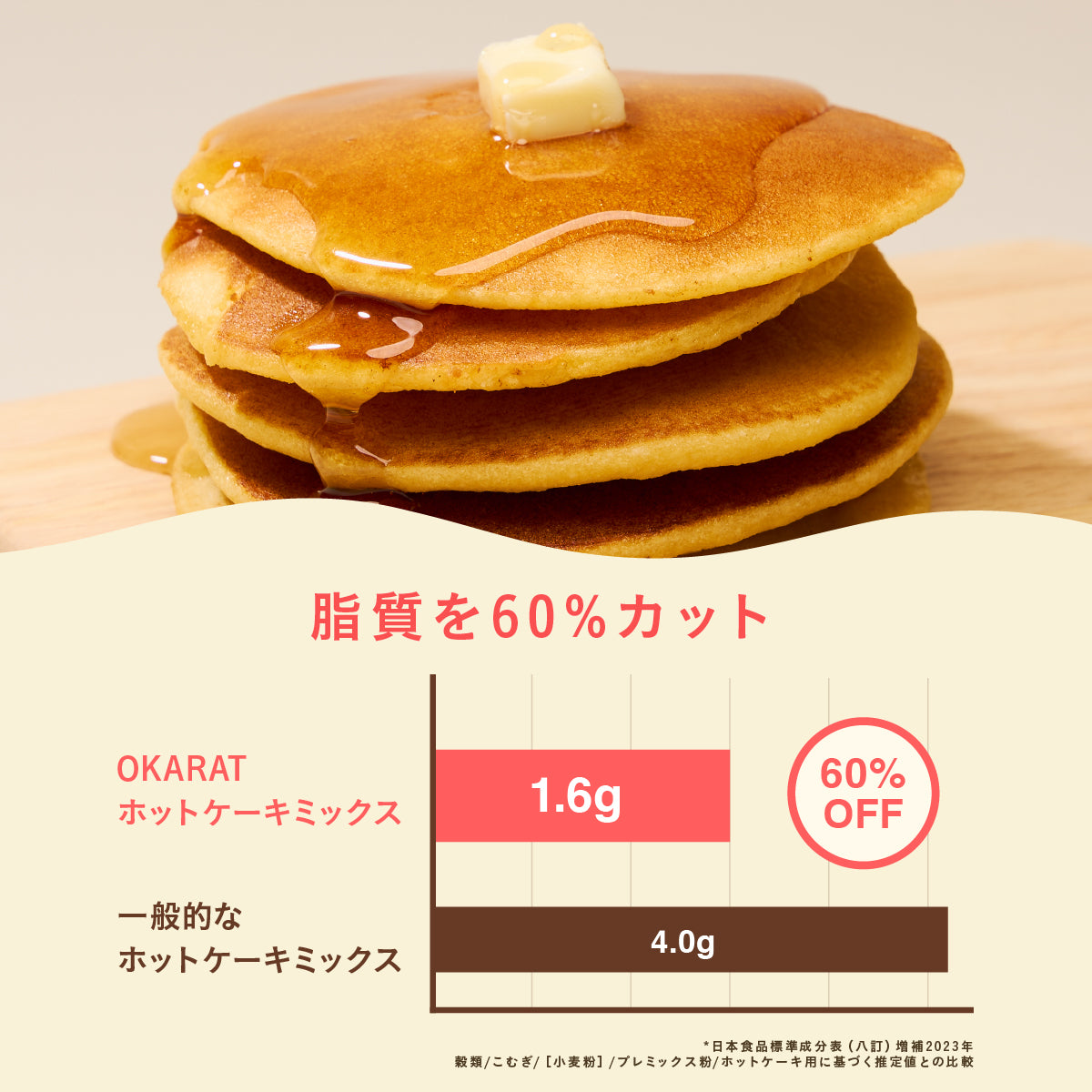 【OKARAT】グルテンフリー ホットケーキミックス | 1袋200g入り×2袋 | 白砂糖不使用 グルテンフリー タンパク質 ダイエット 食物繊維 パンケーキ粉 パンケーキ ホットケーキ アルミフリー 米粉 おから