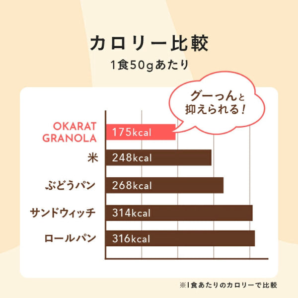 OKARAT GRANOLA 甘酒シリーズ