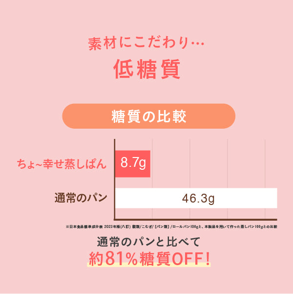 ちょ~幸せ蒸しパン 200g(約8食分)
