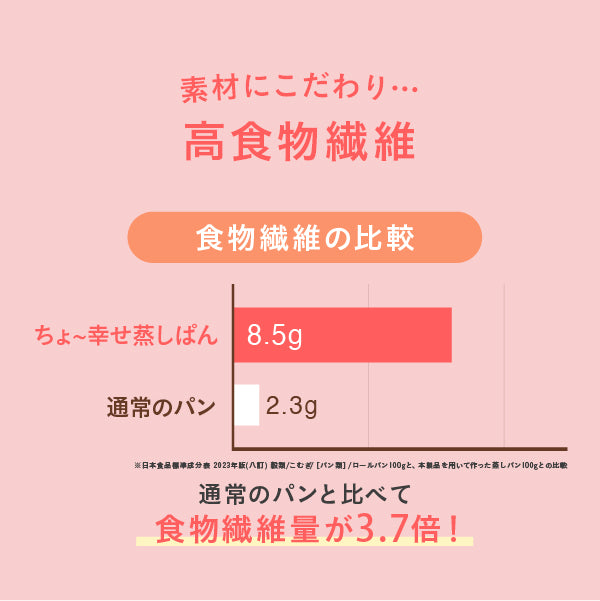 ちょ~幸せ蒸しパン 200g(約8食分)