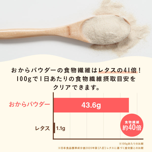 毎日おから生活　飲めるおからパウダー